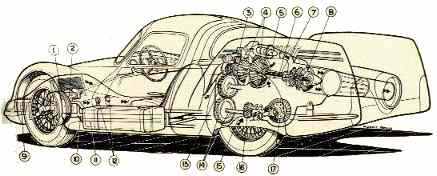 Fiat turbina sezione